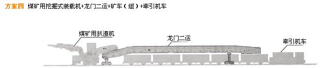 Complete Set of solutions for Slag raking Machine Tunneling Four